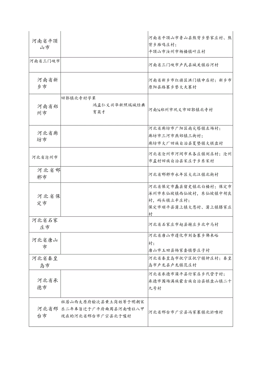 訾氏源流及宗亲分布.docx_第3页