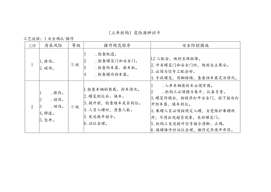 立井把钩-危险源辨识卡.docx_第1页