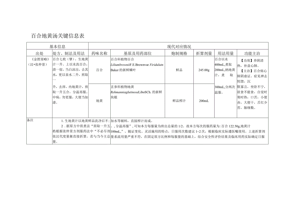 百合地黄汤关键信息表.docx_第1页