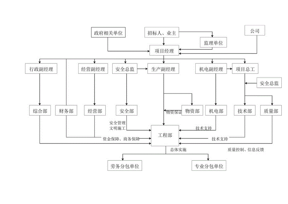 第二章、质量管理体系与保证体系.docx_第3页