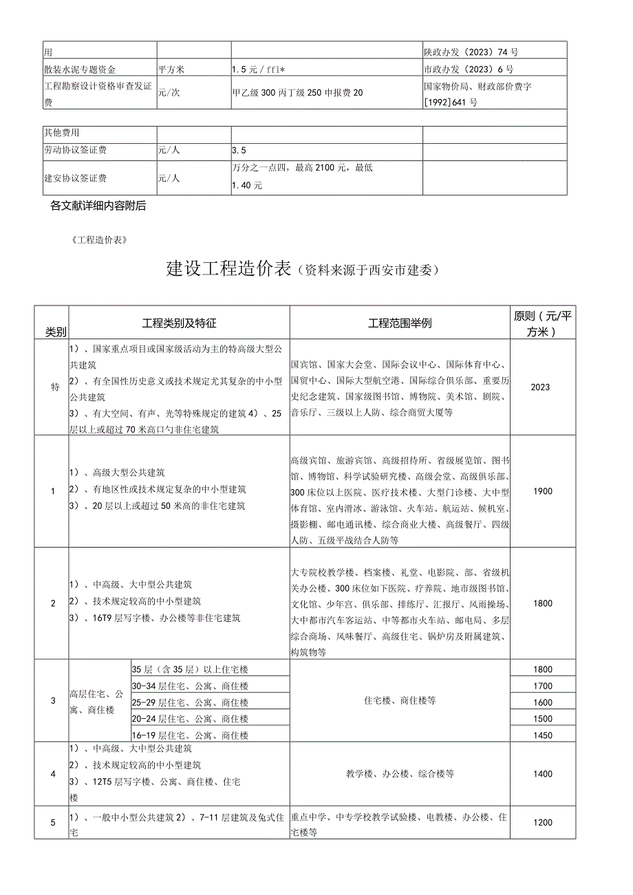 西安市基建项目城建费用征收程序统一标准.docx_第2页