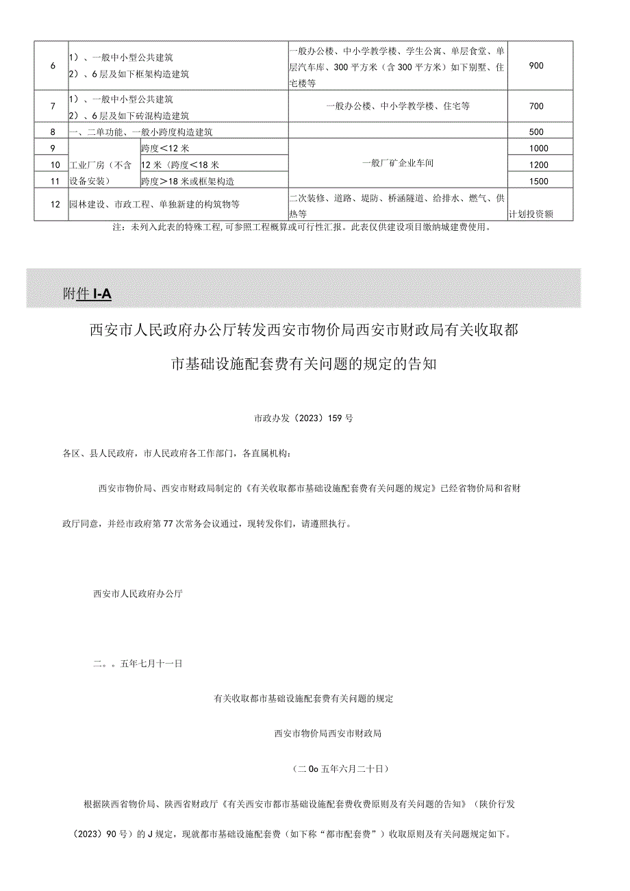 西安市基建项目城建费用征收程序统一标准.docx_第3页