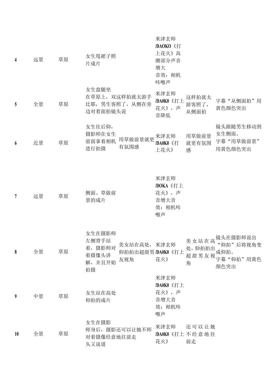 短视频分镜头拍摄脚本策划.docx_第2页