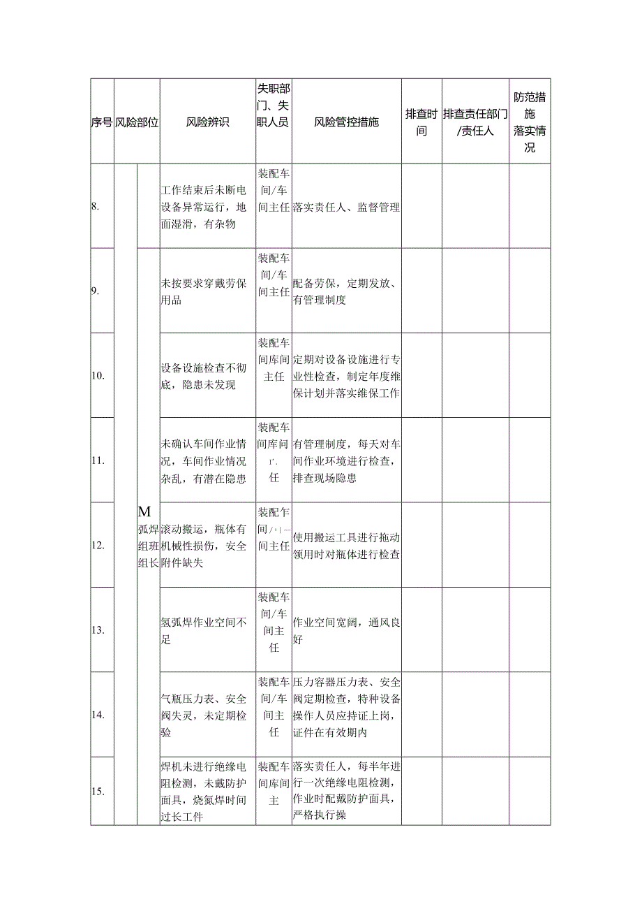 装配车间风险管控信息排查清单.docx_第2页