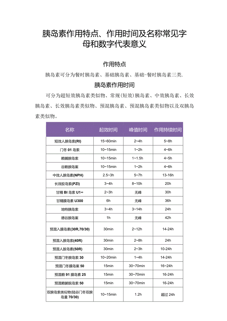 胰岛素作用特点、作用时间及名称常见字母和数字代表意义.docx_第1页