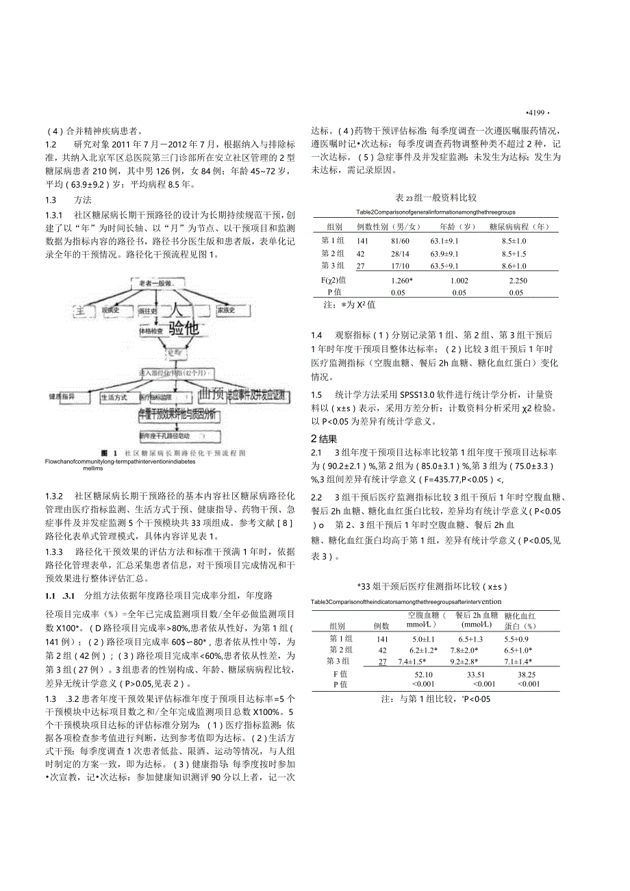 社区2型糖尿病路径化表单式管理效果评价.docx_第2页