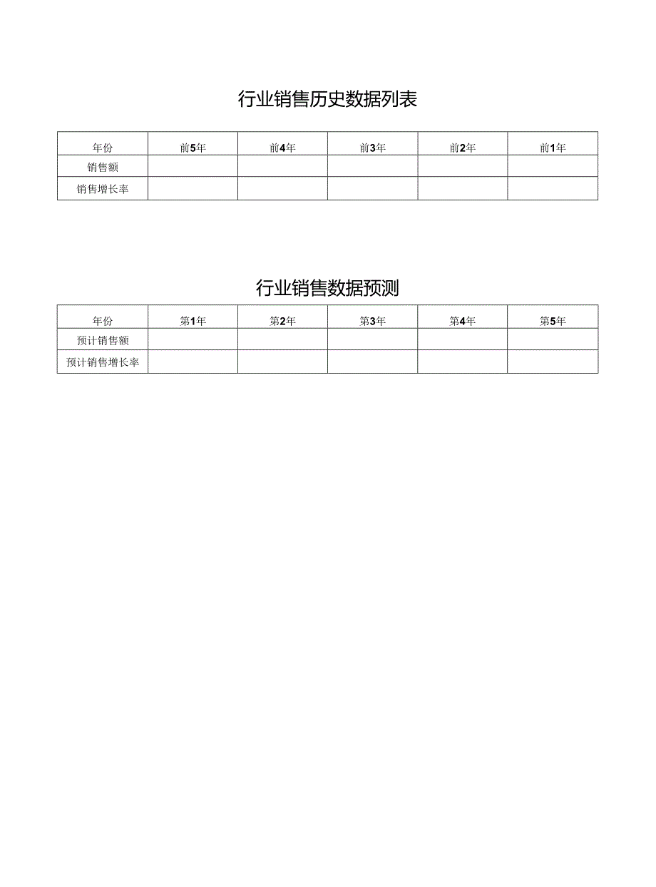 行业销售数据分析与预测表.docx_第3页