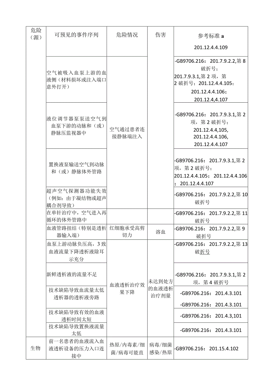 血液透析设备的危险（源）、可预见的事件序列和危险情况示例.docx_第2页