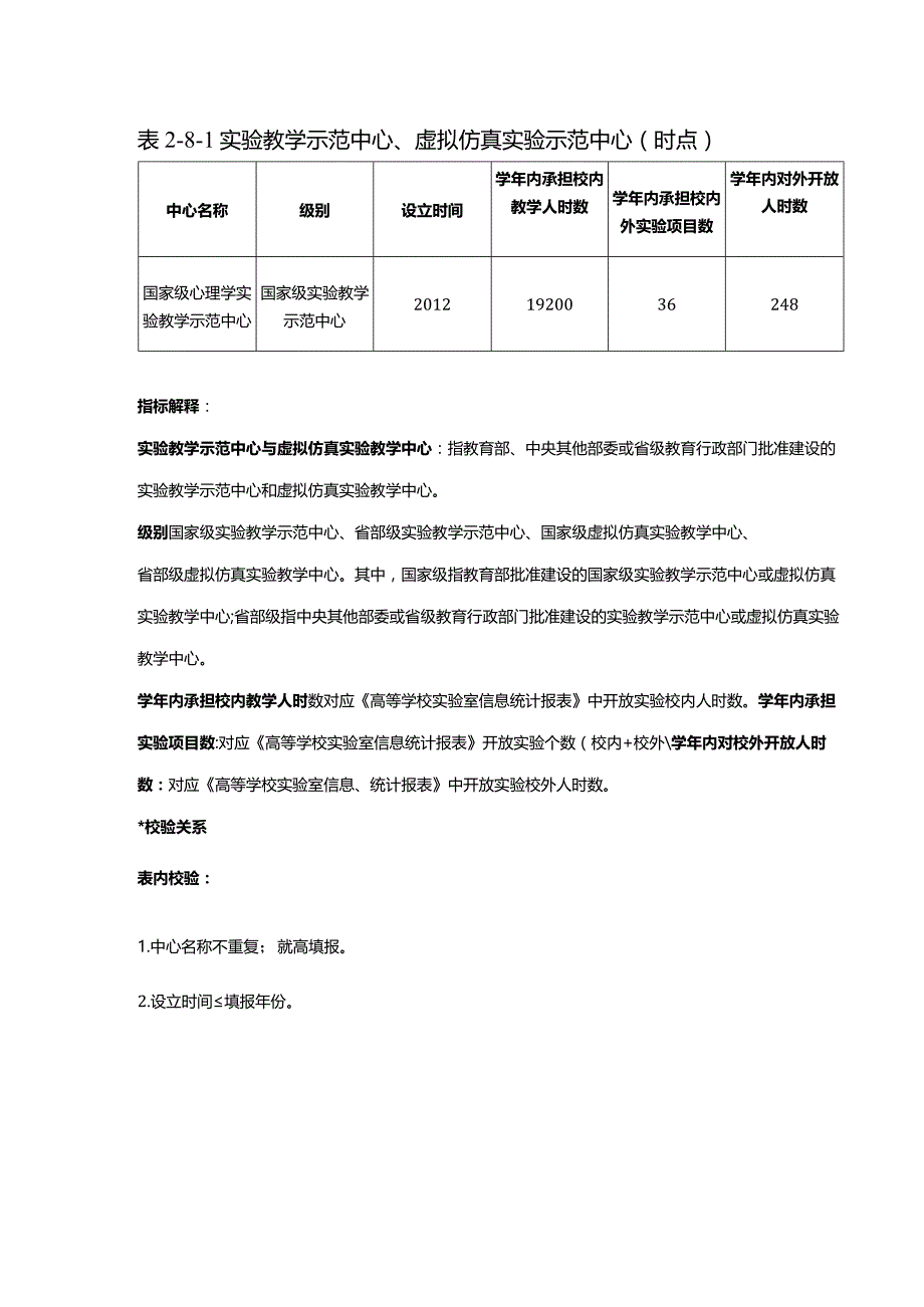 表2-8-1实验教学示范中心、虚拟仿真实验示范中心（时点）.docx_第1页