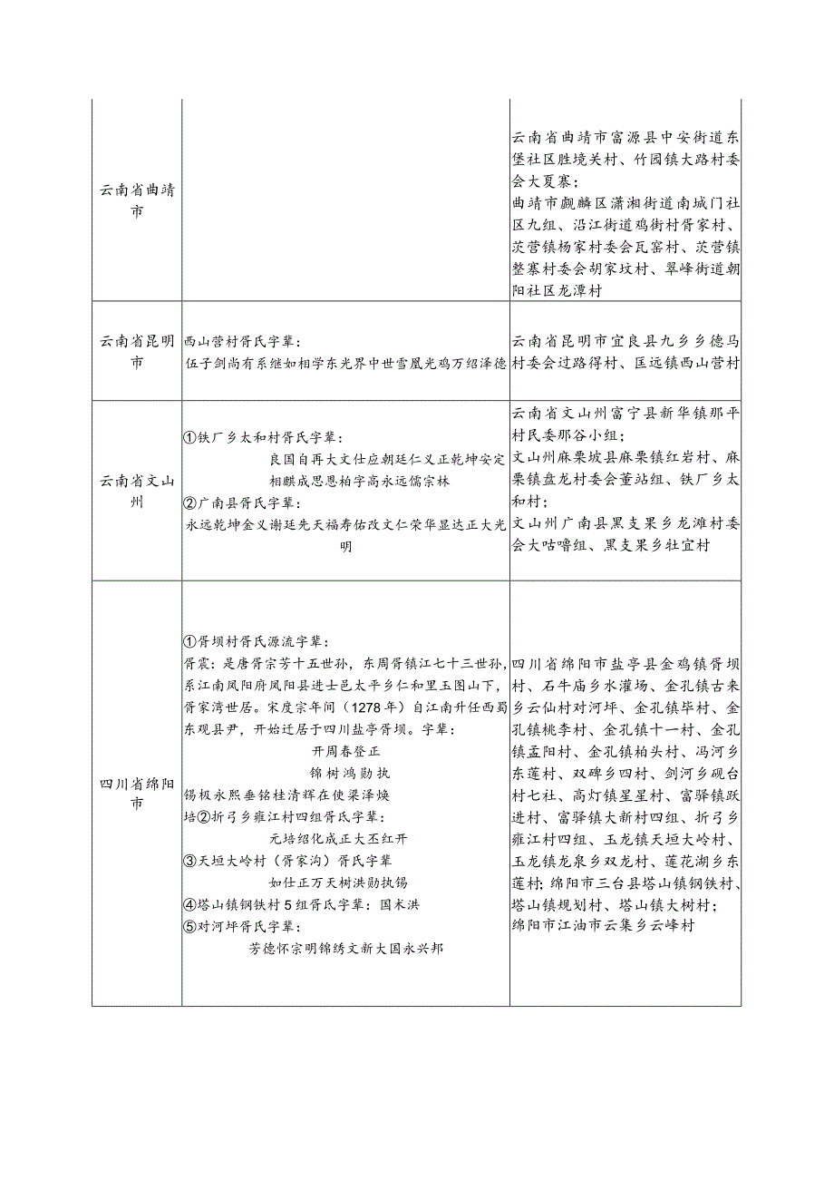 胥氏源流及宗亲分布.docx_第2页