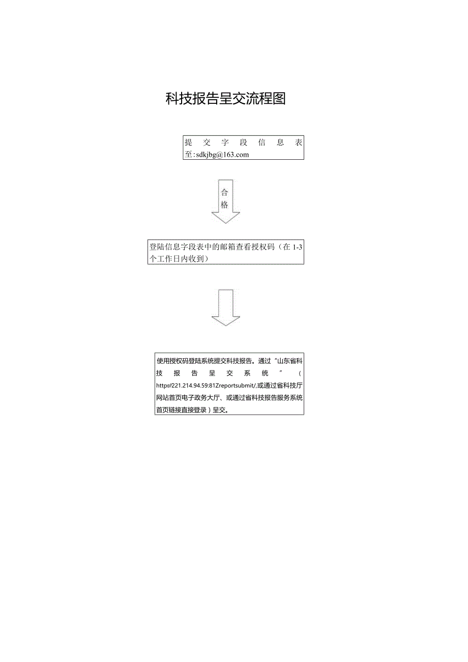 科技报告呈交流程图.docx_第1页