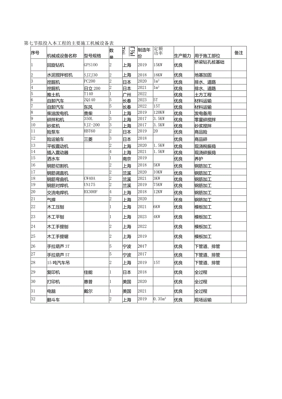 第二章资源配备计划.docx_第2页