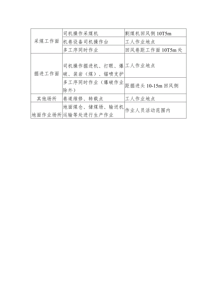 矿井粉尘测定管理制度.docx_第2页