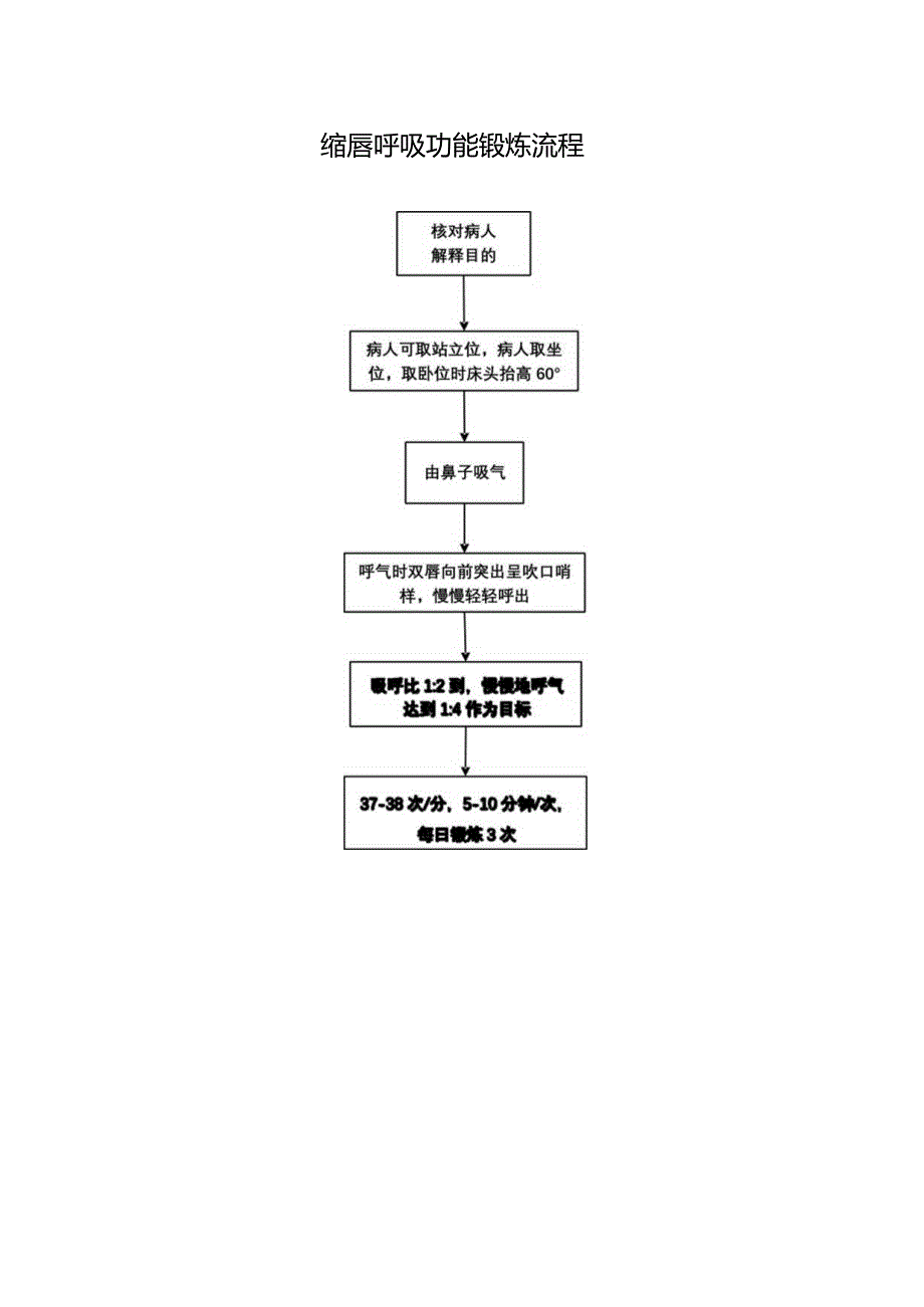 缩唇呼吸功能锻炼流程.docx_第1页