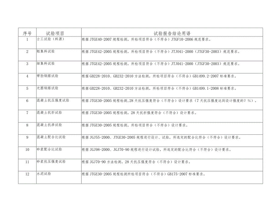 试验检测报告结论用语.docx_第1页