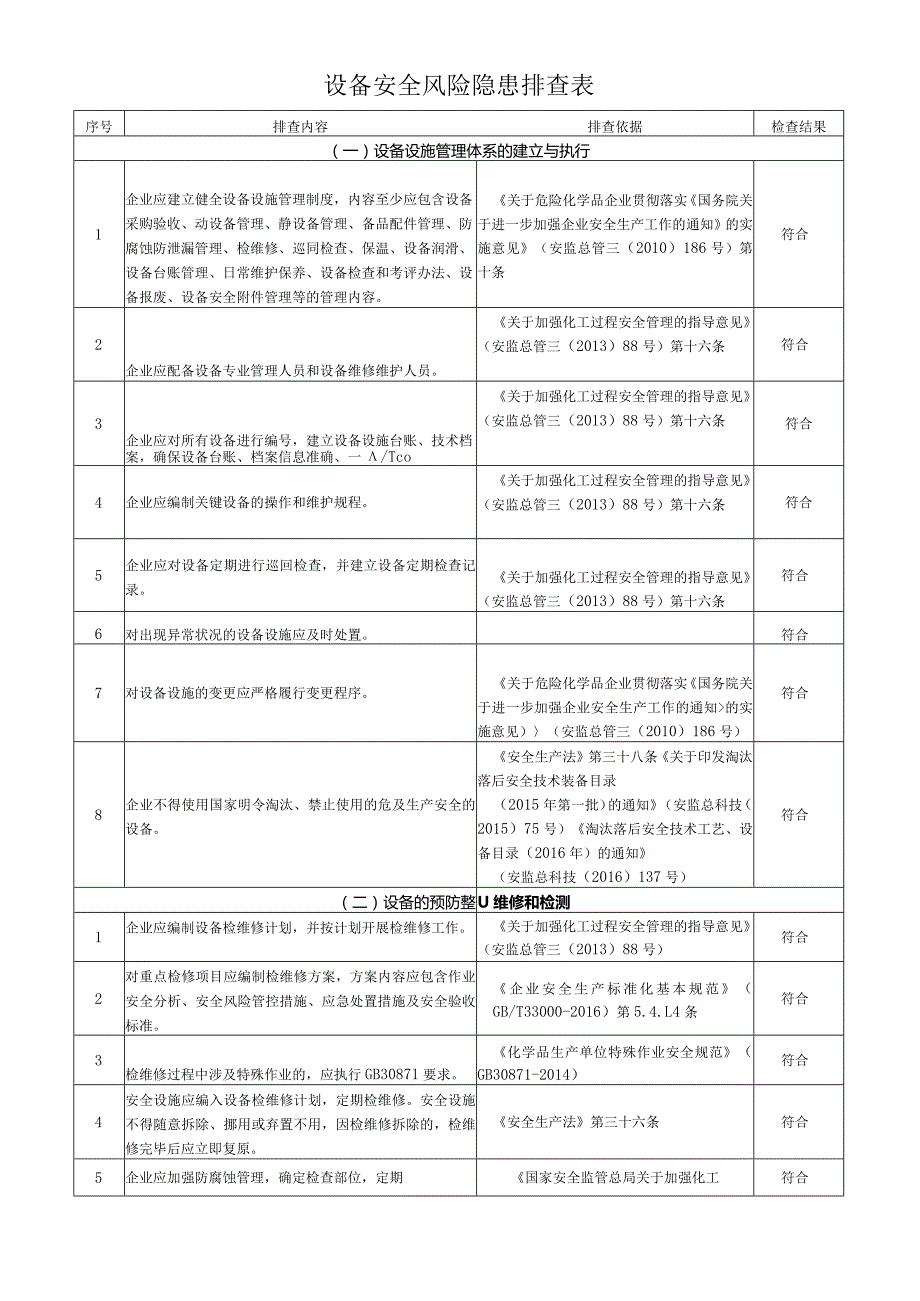 设备安全风险隐患排查表.docx_第1页