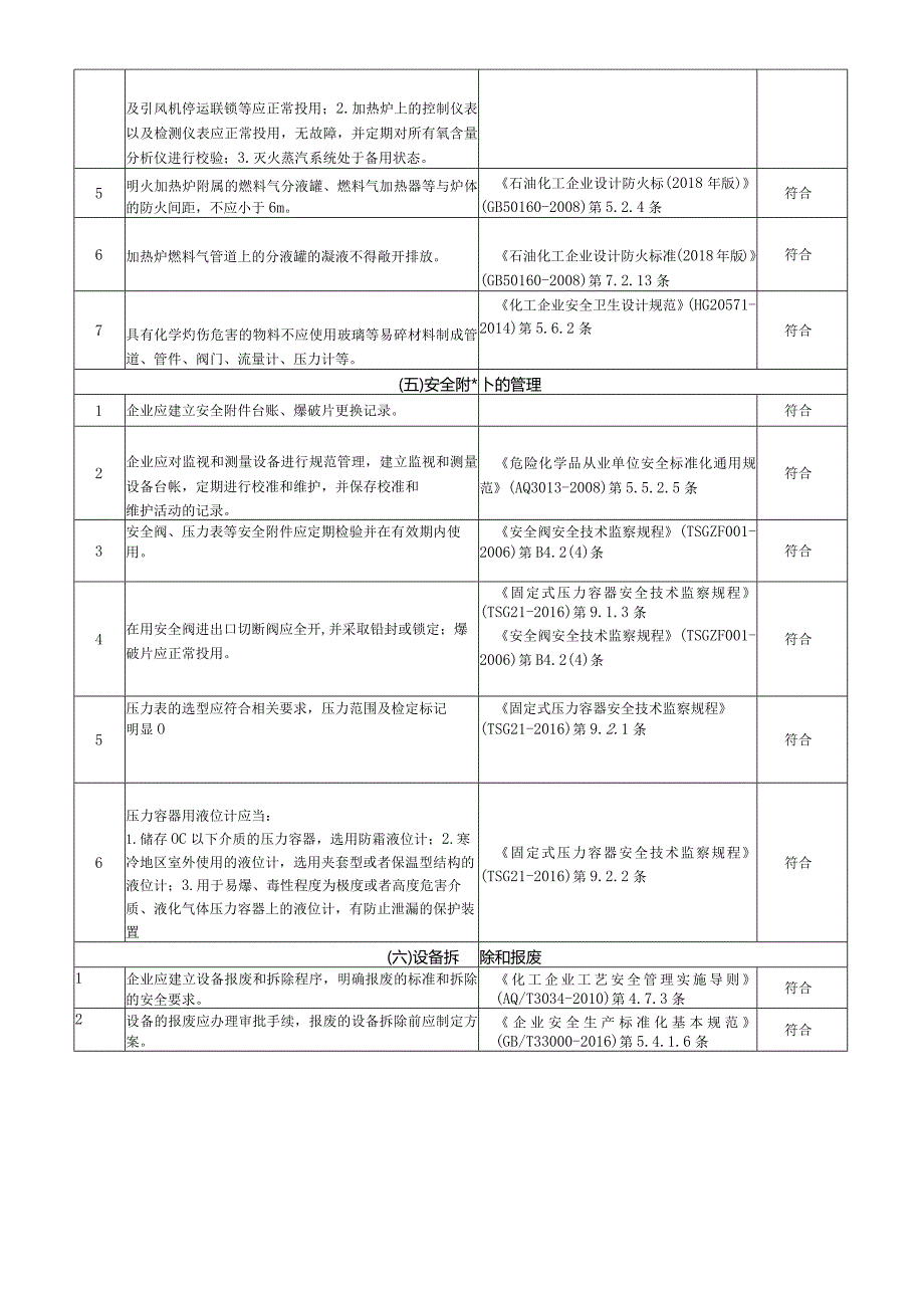 设备安全风险隐患排查表.docx_第3页