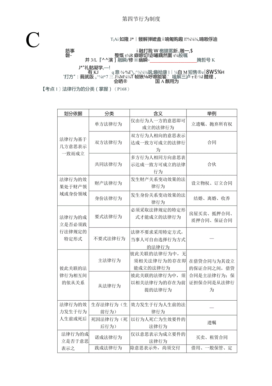 税务师考试-(法律)第34讲_法律行为的分类、法律行为的形式、法律行为的成立和生效、法律行为的效力样态.docx_第1页