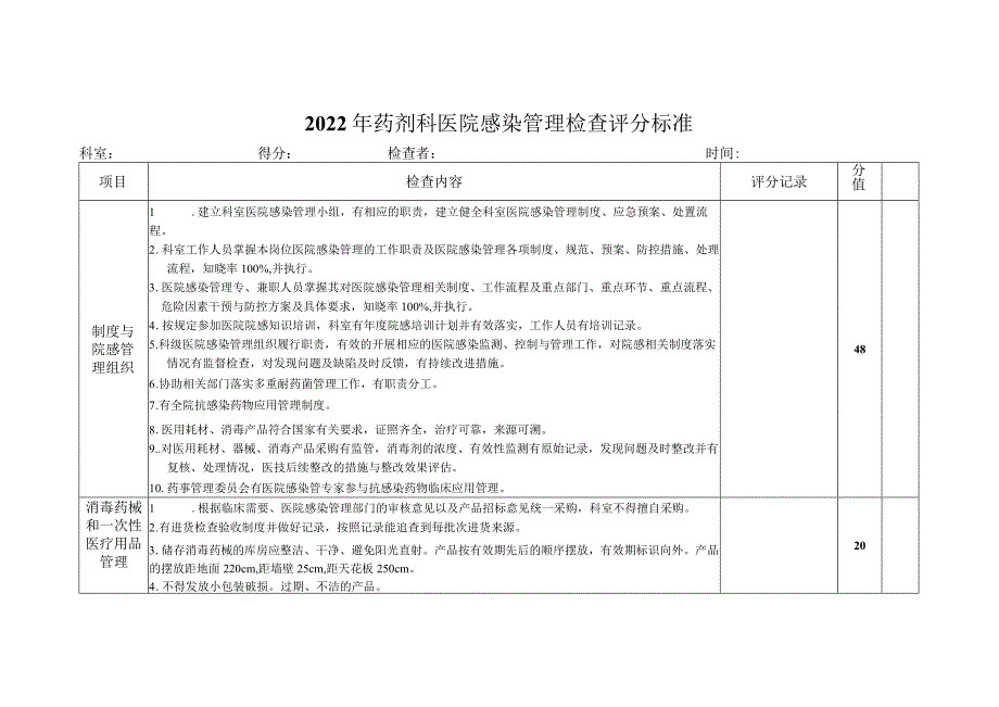 药剂科医院感染控制评分标准.docx_第1页