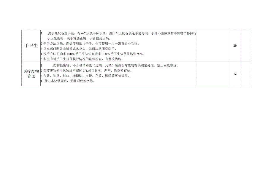 药剂科医院感染控制评分标准.docx_第2页