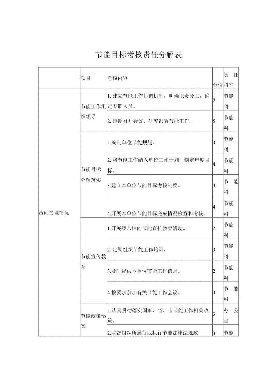 节能目标分解表.docx_第1页