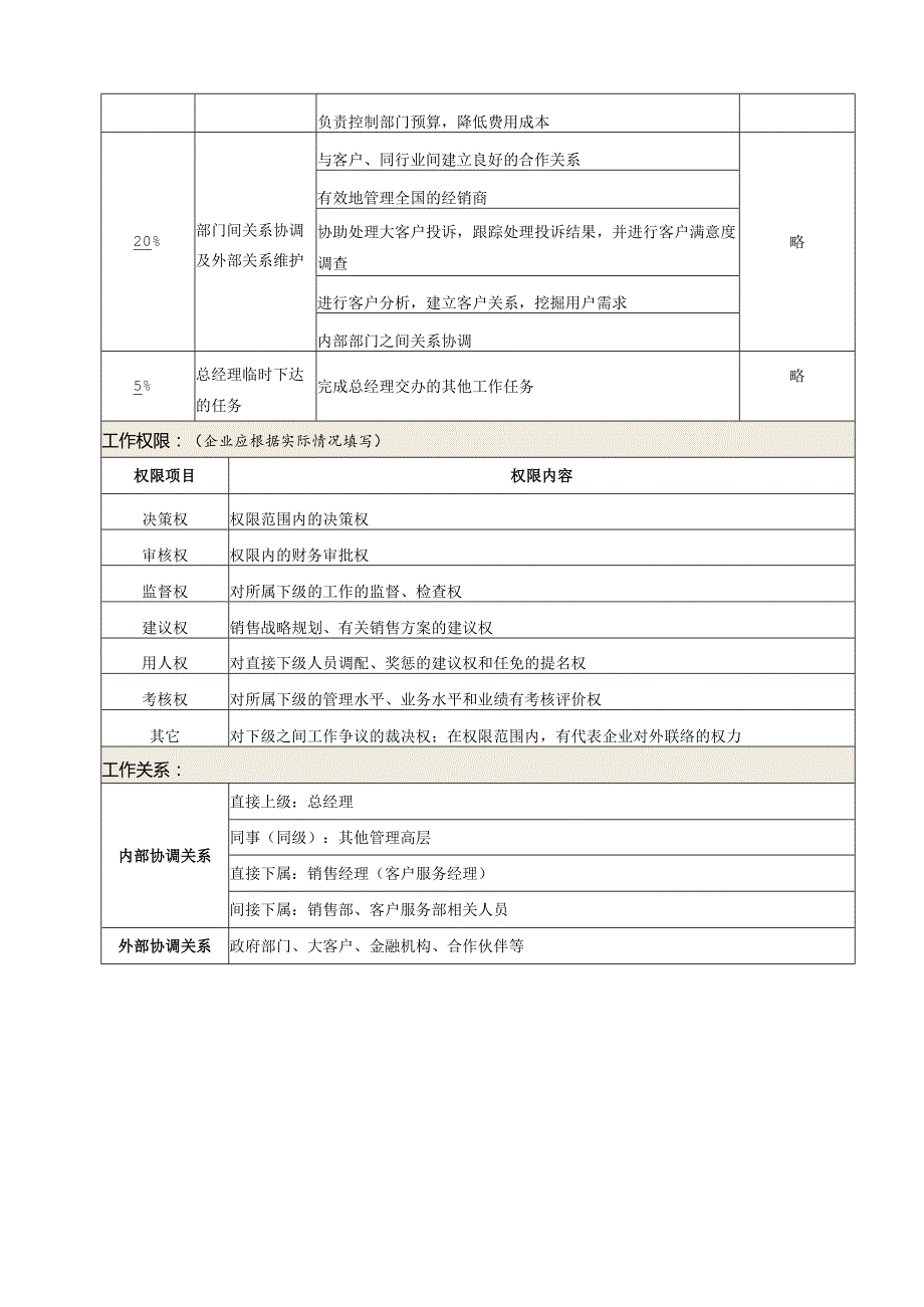 职务说明书——销售总监.docx_第3页