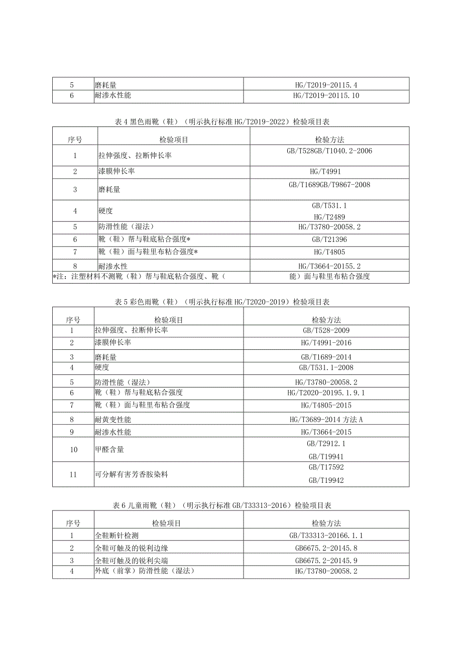 童鞋产品质量国家监督抽查实施细则.docx_第2页