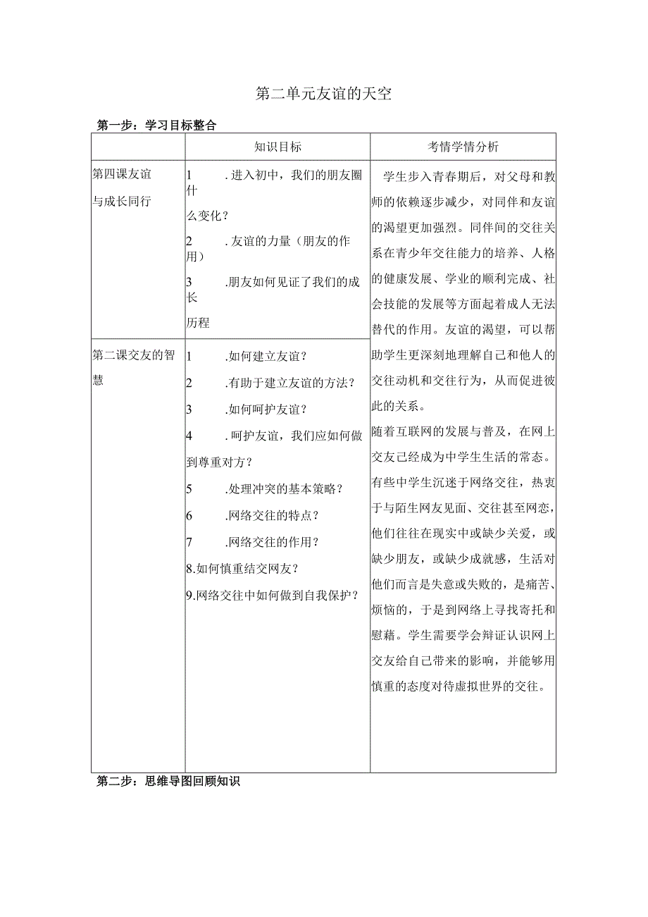 第二单元友谊的天空复习学案-道德与法治七年级上册.docx_第1页