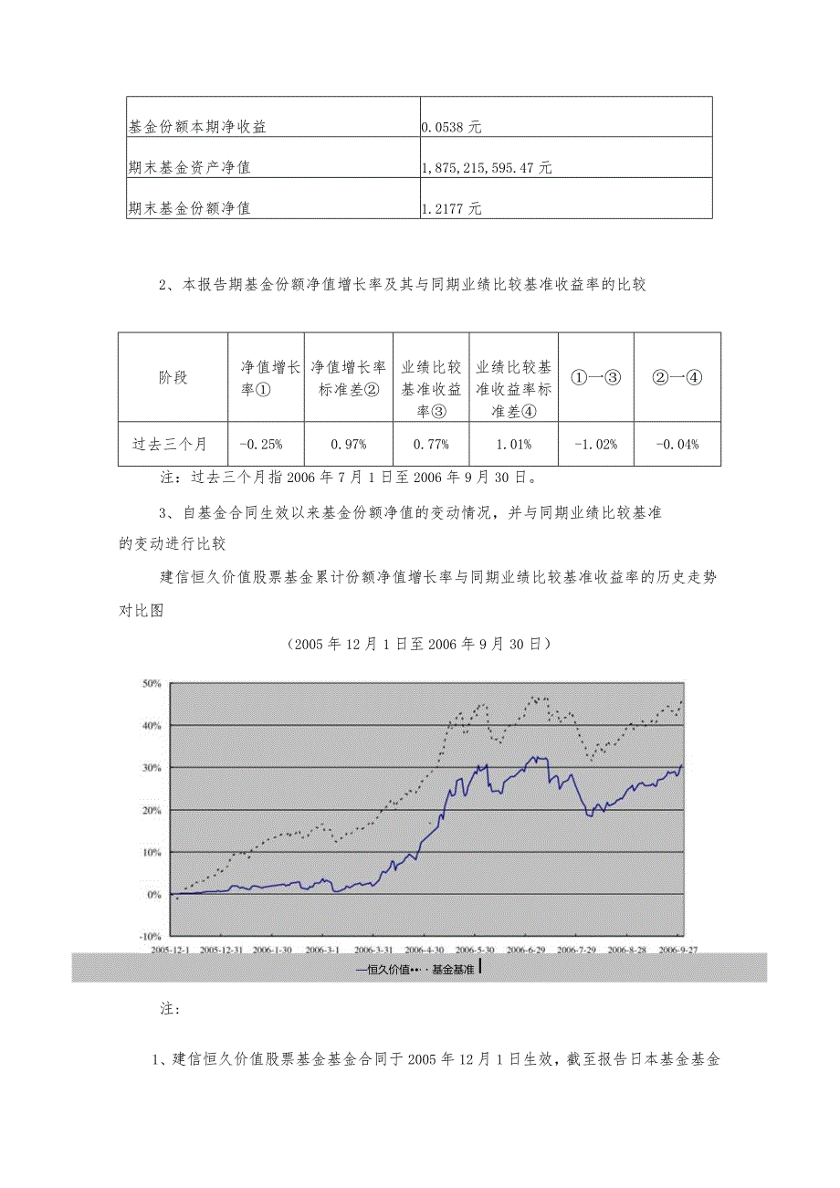 第二章季度报告正文.docx_第3页