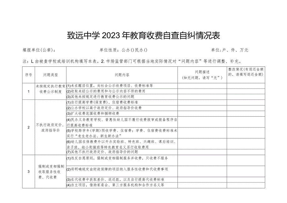 致远中学2023年教育收费自查自纠情况表.docx_第1页