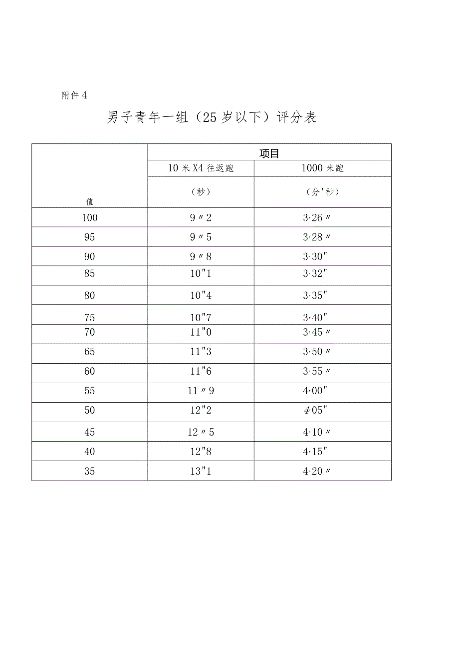 男子青年一组（25岁以下含学生组）评分表.docx_第1页