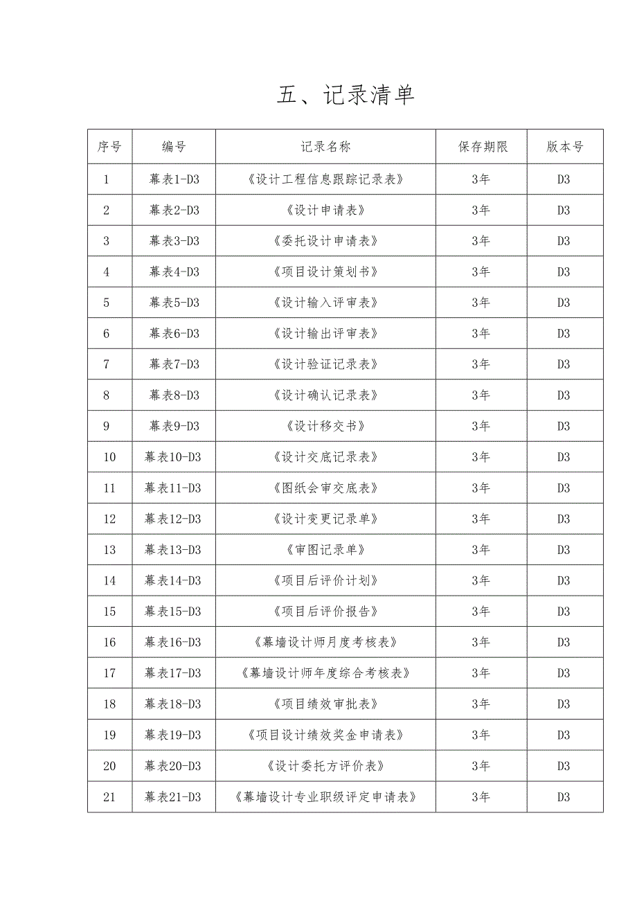 设计研究院（幕墙）记录清单.docx_第1页