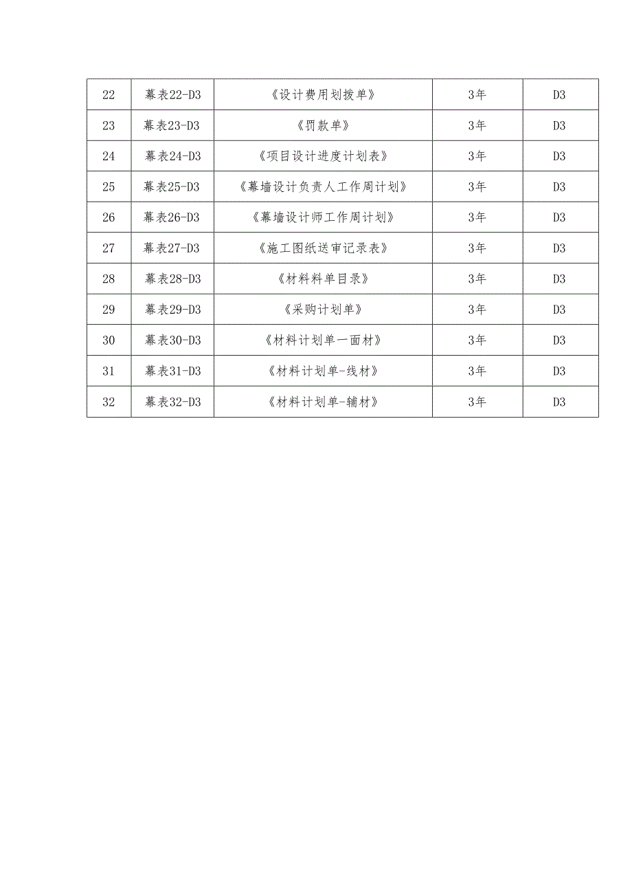 设计研究院（幕墙）记录清单.docx_第2页