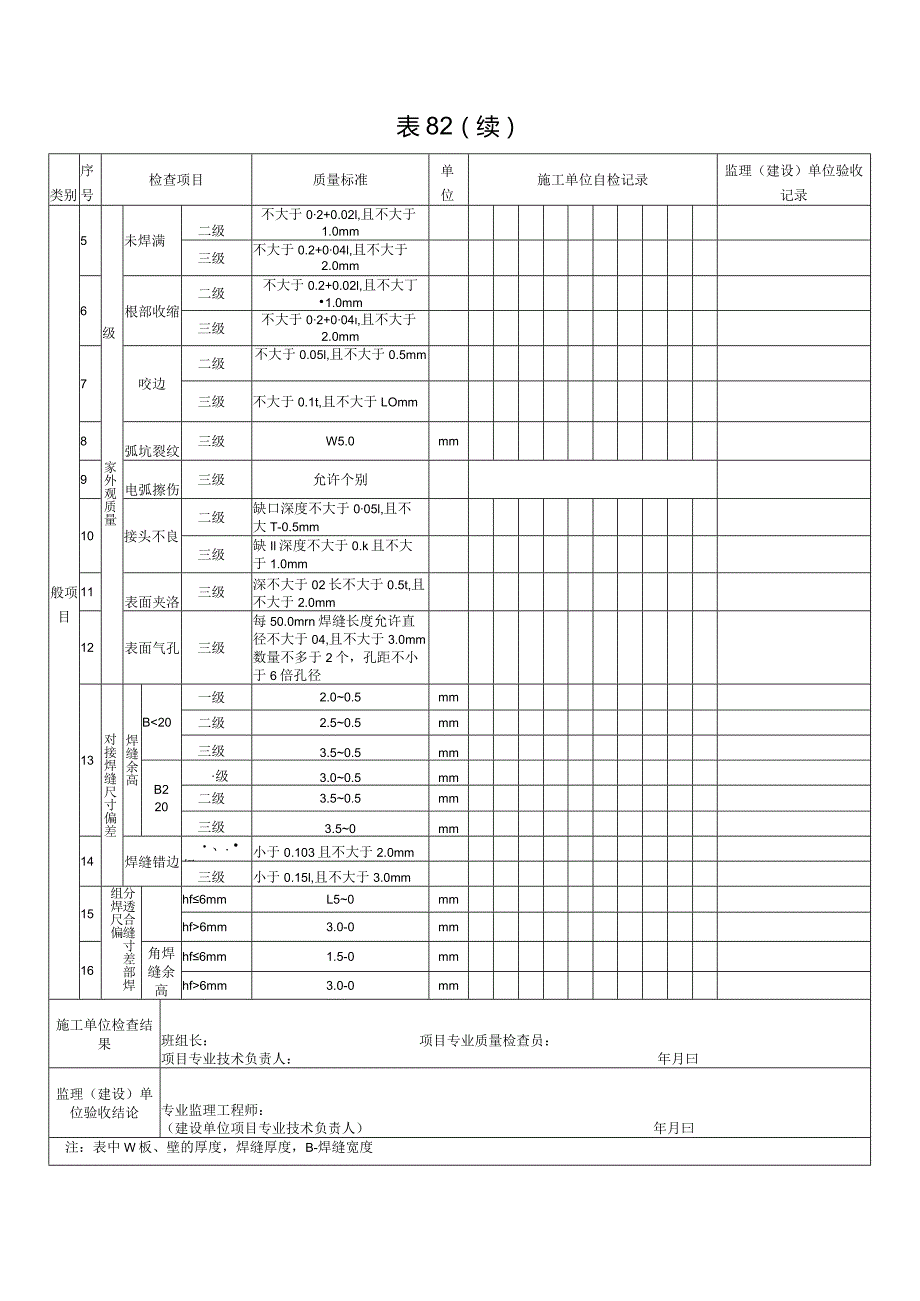 表82钢结构制作(安装)焊接检验批质量验收记录.docx_第2页