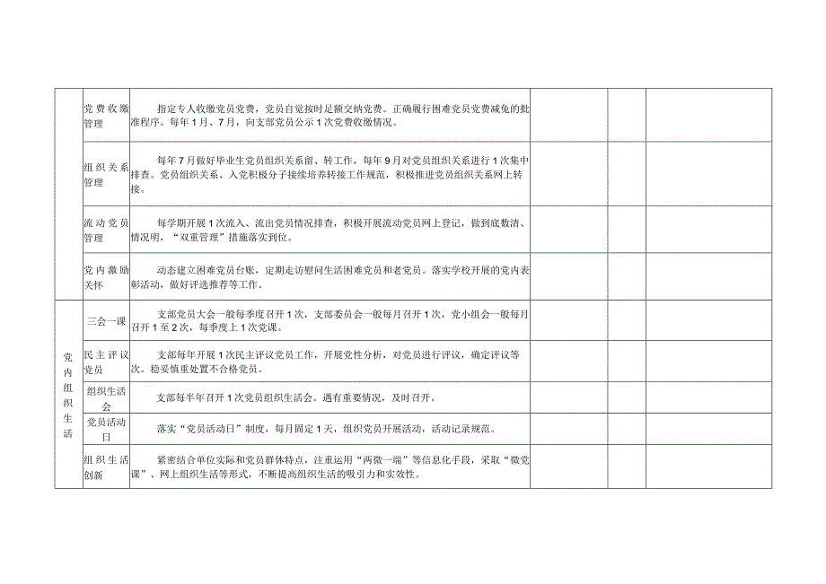 职业技术学院党支部标准化建设工作台账表格.docx_第3页