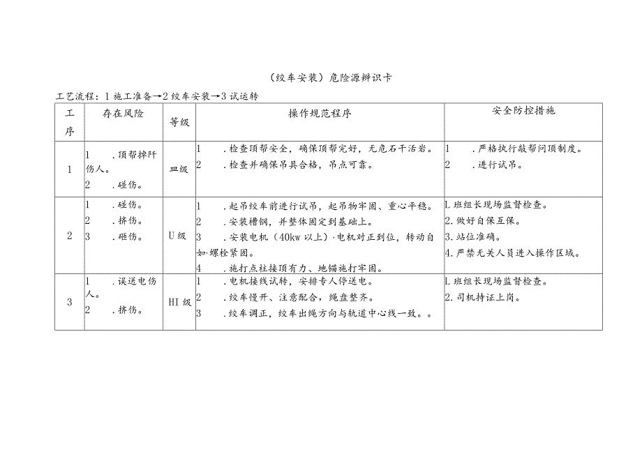 绞车安装-危险源辨识卡.docx_第1页