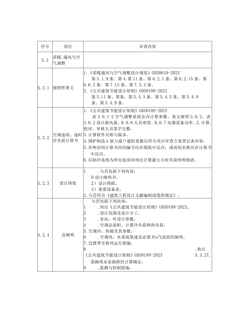 节能建筑施工图审查要点.docx_第3页