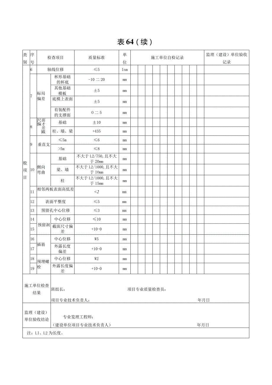 表64现浇混凝土模板安装工程检验批质量验收记录.docx_第2页