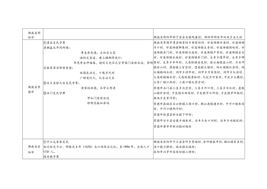 皮氏源流及宗亲分布.docx_第2页