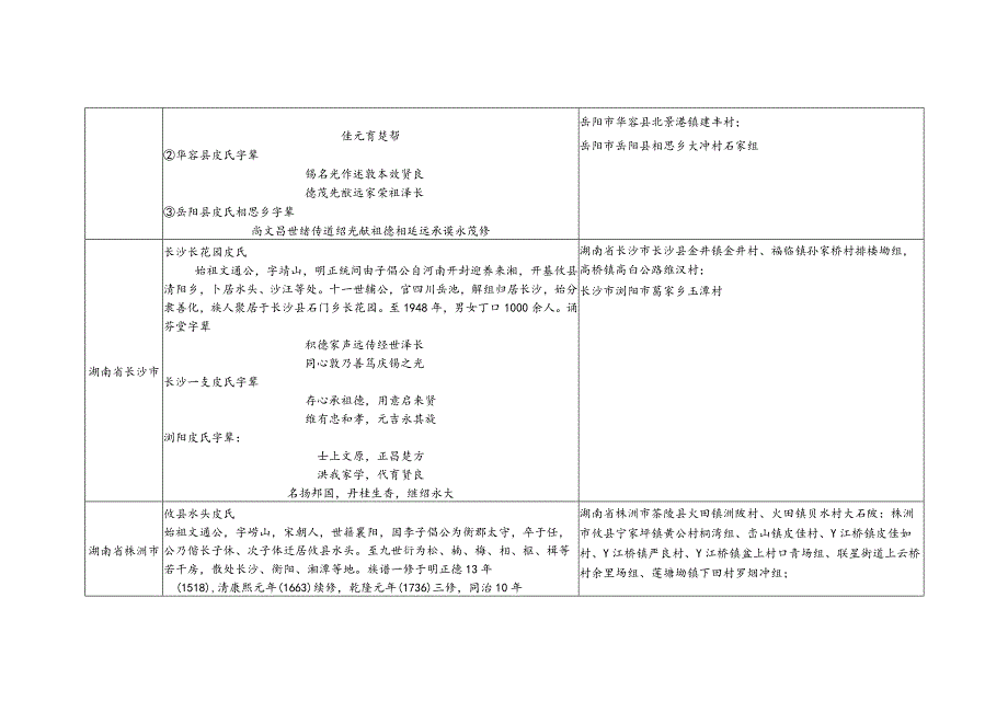 皮氏源流及宗亲分布.docx_第3页