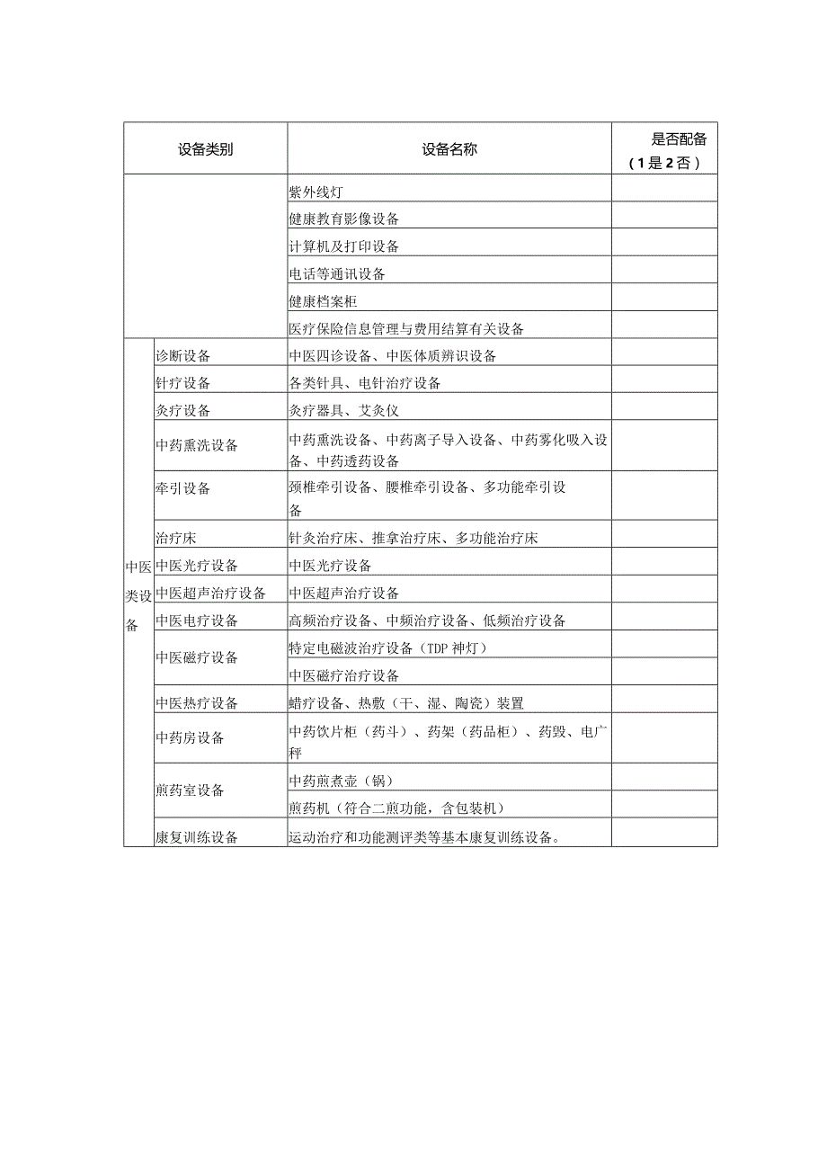 社区卫生服务中心服务基本设备和中医药服务设备清单.docx_第2页