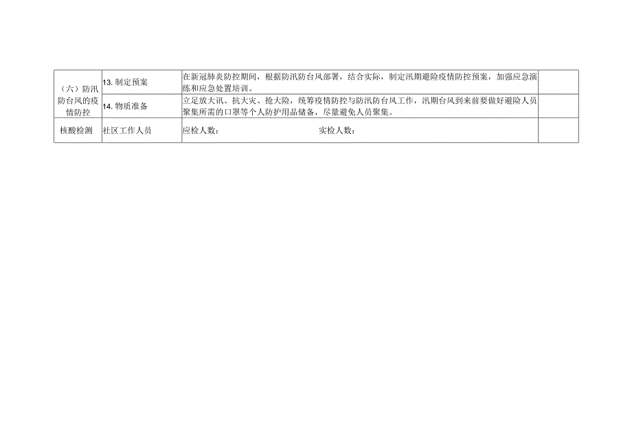 福建省社区(村)疫情防控工作要点.docx_第2页