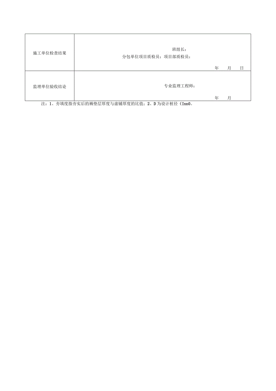 表9砂石桩复合地基检验批质量验收记录.docx_第2页