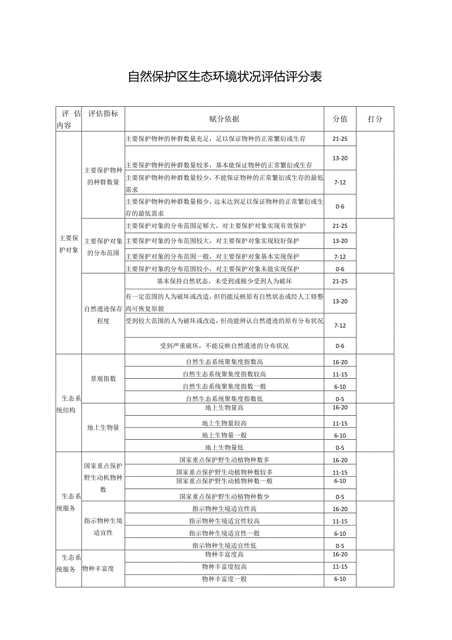 自然保护区生态环境状况评估评分表.docx_第1页