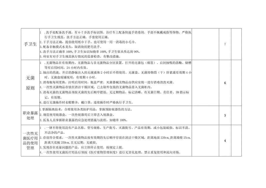 血透室医院感染控制评分标准.docx_第2页