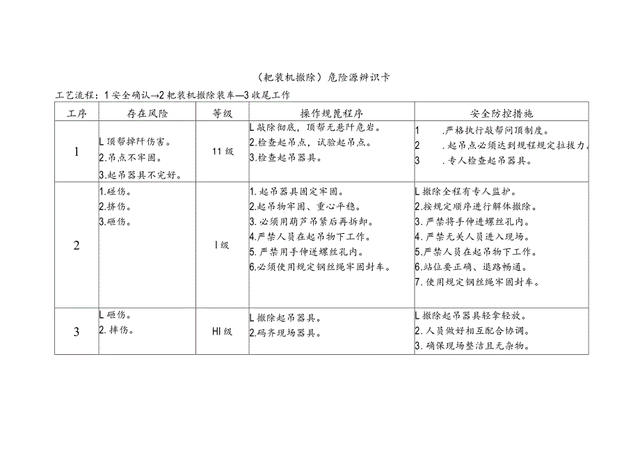 耙装机撤除-危险源辨识卡.docx_第1页