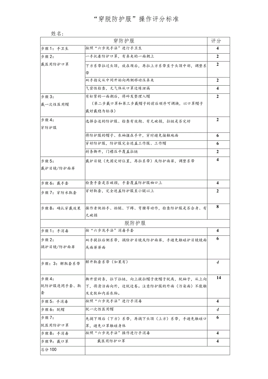 穿脱防护服.docx_第1页