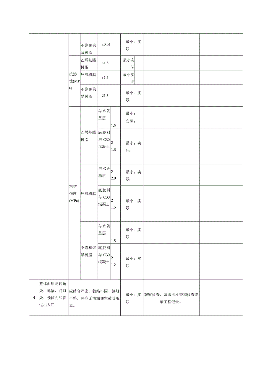 表33树脂类防腐蚀工程检验批质量验收记录.docx_第2页