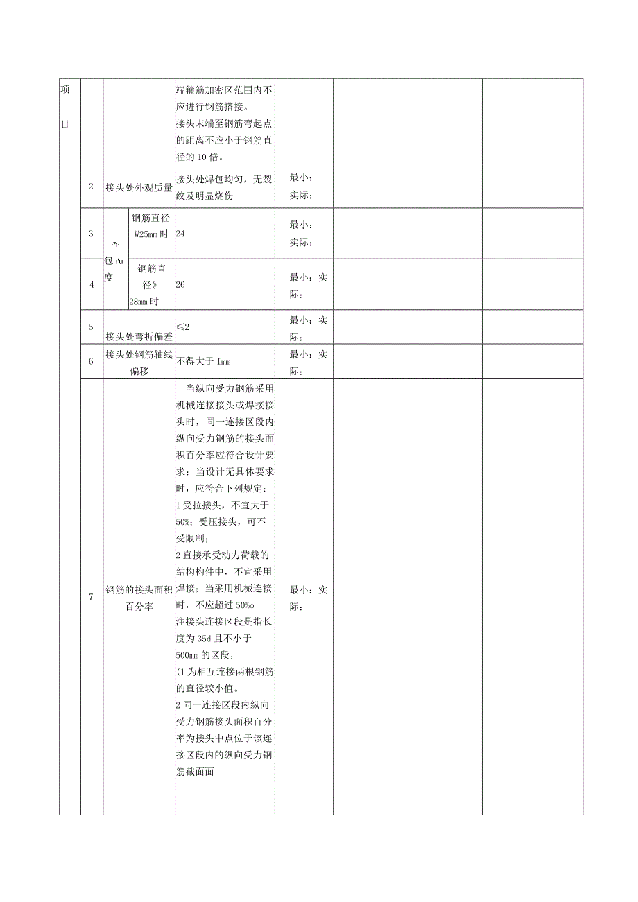 表121钢筋电渣压力焊检验批质量验收记录.docx_第2页