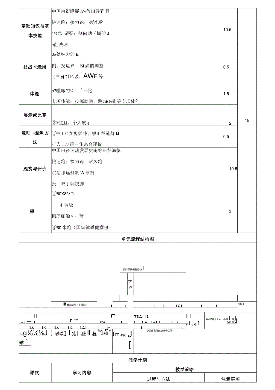 耐久跑（教学设计）人教版体育四年级下册.docx_第3页